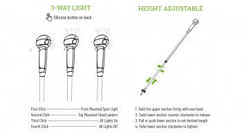 WayLight Hiking Pole Features