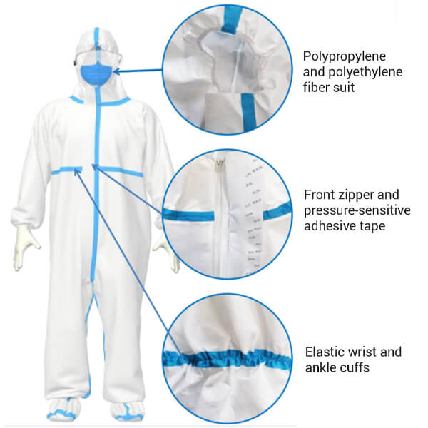 Disposable Protective Suit