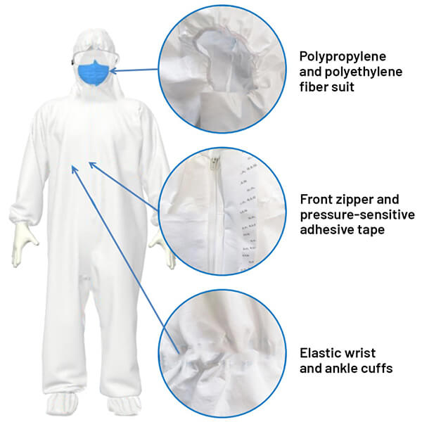 Non Coated Tyvek Coverall Suit feature