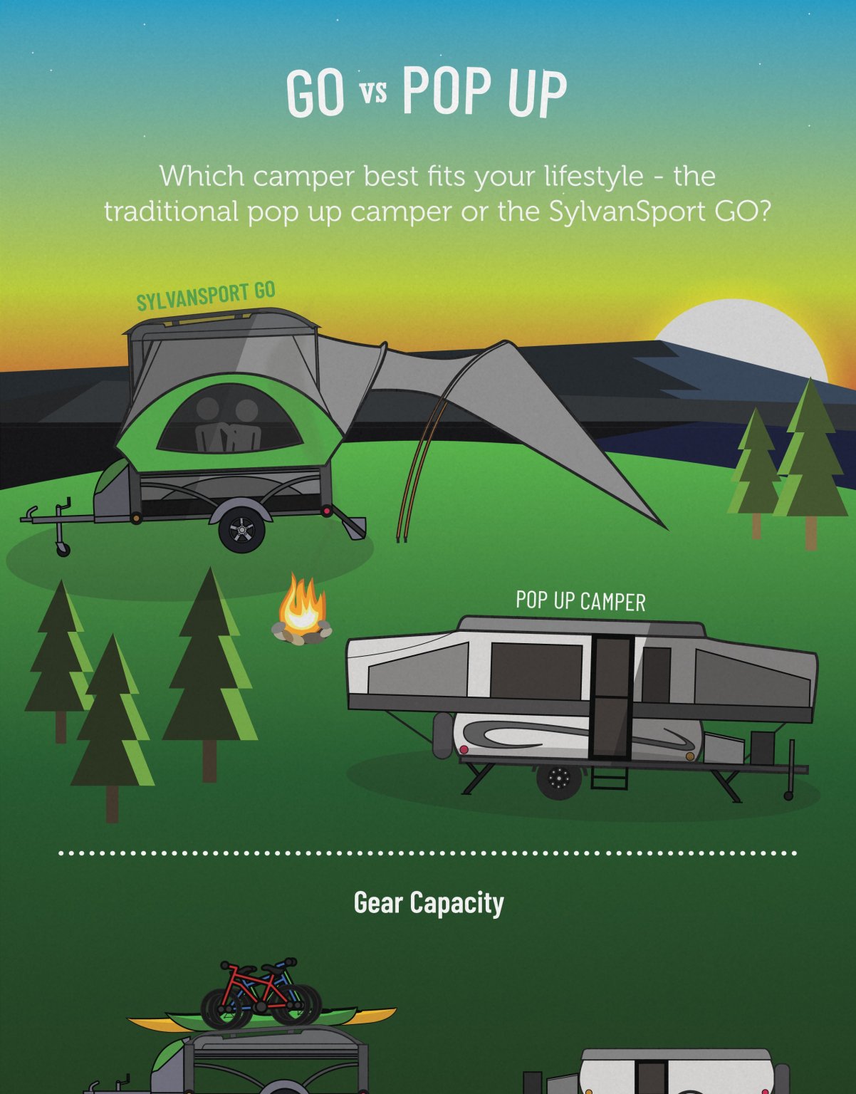 Best Pop Up Campers SylvanSport GO Lightweight, Versatile, and