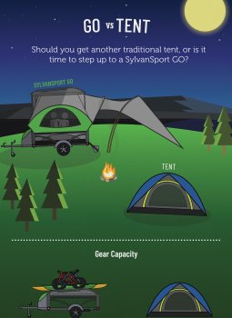 Tent Infographic GO vs Tent