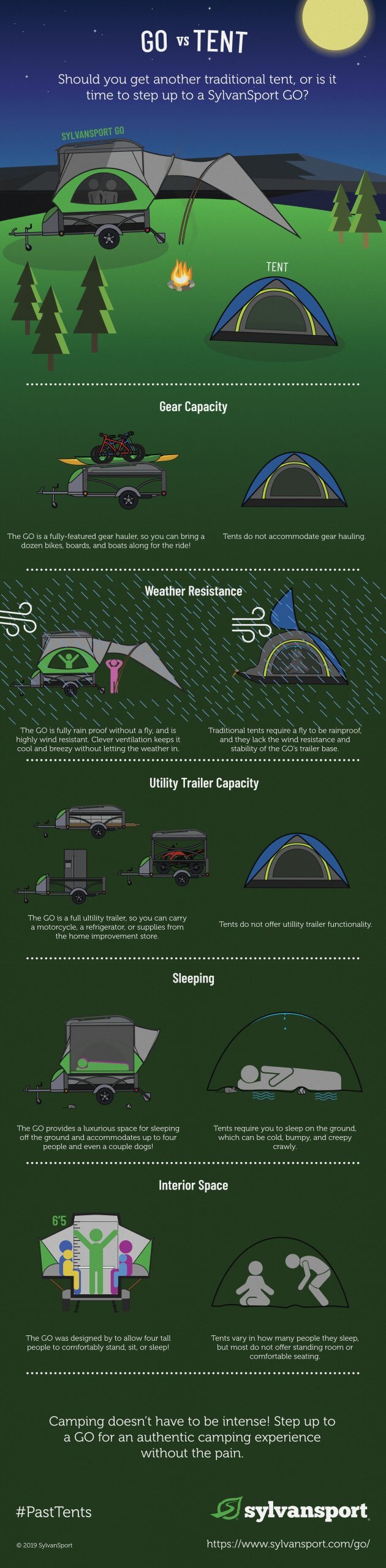 Tent Infographic GO vs Tent