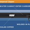 Waterproof Zipper features