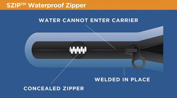 Waterproof Zipper features