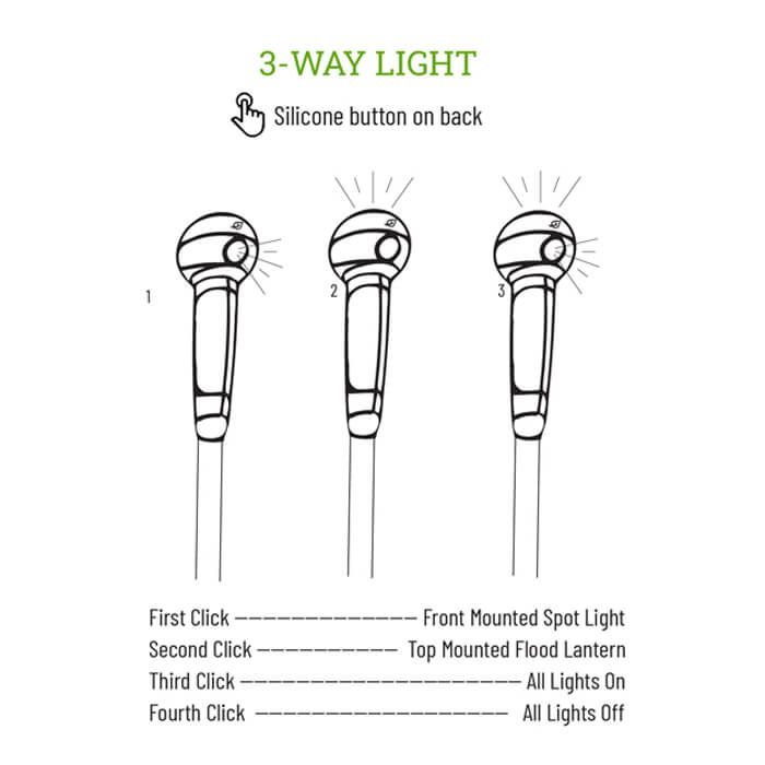 WayLight Hiking Pole – 2 pack image 5