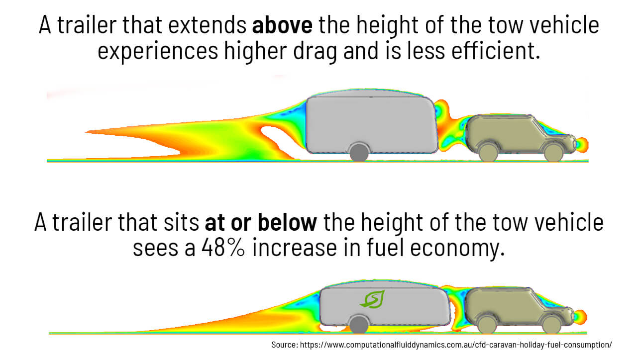 GO Fuel efficiency fuel economy