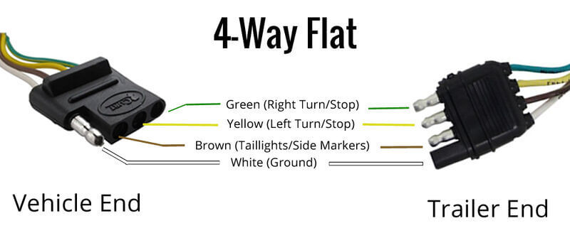 Four Pin wiring connector