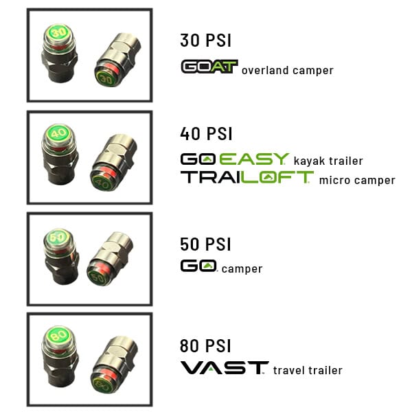 30 PSI EZ Read Tire Cap for overland camping and off-road adventures.
